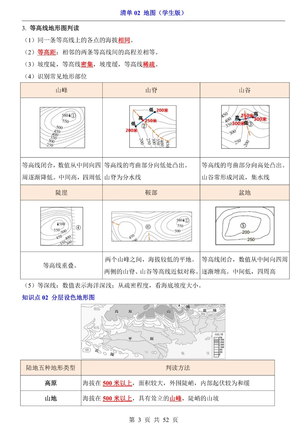 【2026新八年级下册地理人教版】中考地理复习《清单02地图知识梳理+经典例题带答案》|完整高清电子版可打印 第3张 【2026新八年级下册地理人教版】中考地理复习《清单02地图知识梳理+经典例题带答案》|完整高清电子版可打印 第3张