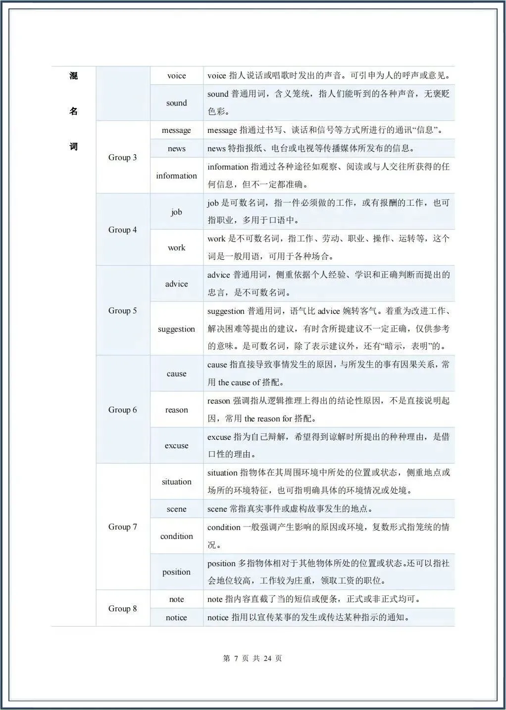 初三生必看!!2026中考英语:二轮复习讲义+二轮必刷卷+课件+热点专题+易错题专练+重难点专练 第8张 初三生必看!!2026中考英语:二轮复习讲义+二轮必刷卷+课件+热点专题+易错题专练+重难点专练 第8张