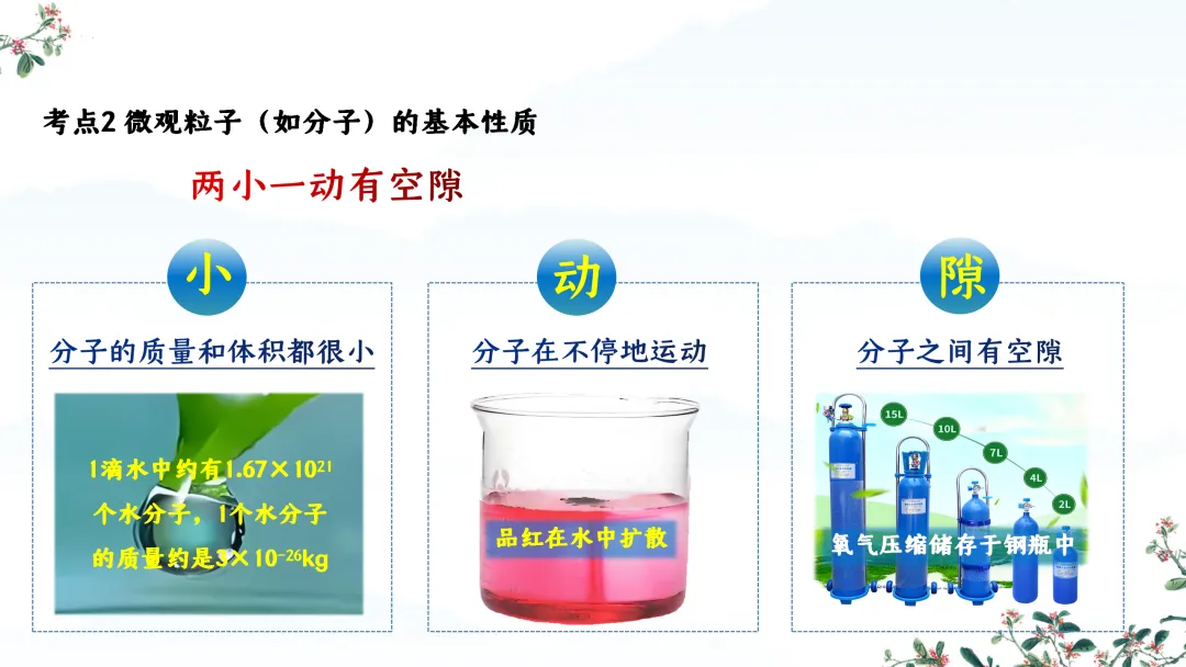 F824 一轮中考单元复习 决胜中考2026 优质课资源包 初中化学《专题复习---第三单元 物质构成的奥秘》课件PPT+教学设计Word 第6张
