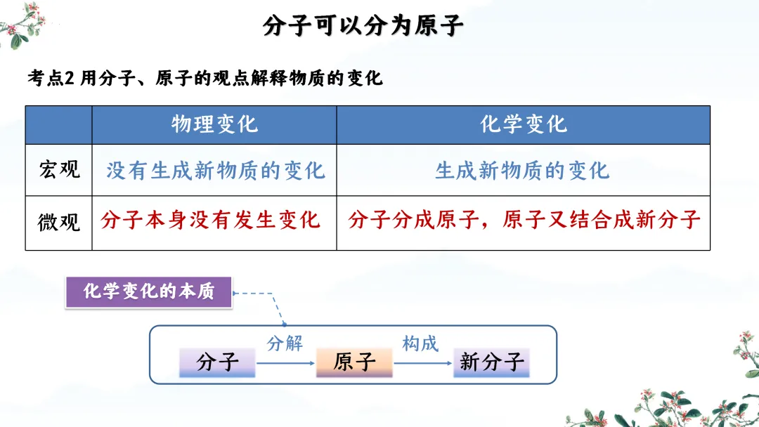 F824 一轮中考单元复习 决胜中考2026 优质课资源包 初中化学《专题复习---第三单元 物质构成的奥秘》课件PPT+教学设计Word 第12张