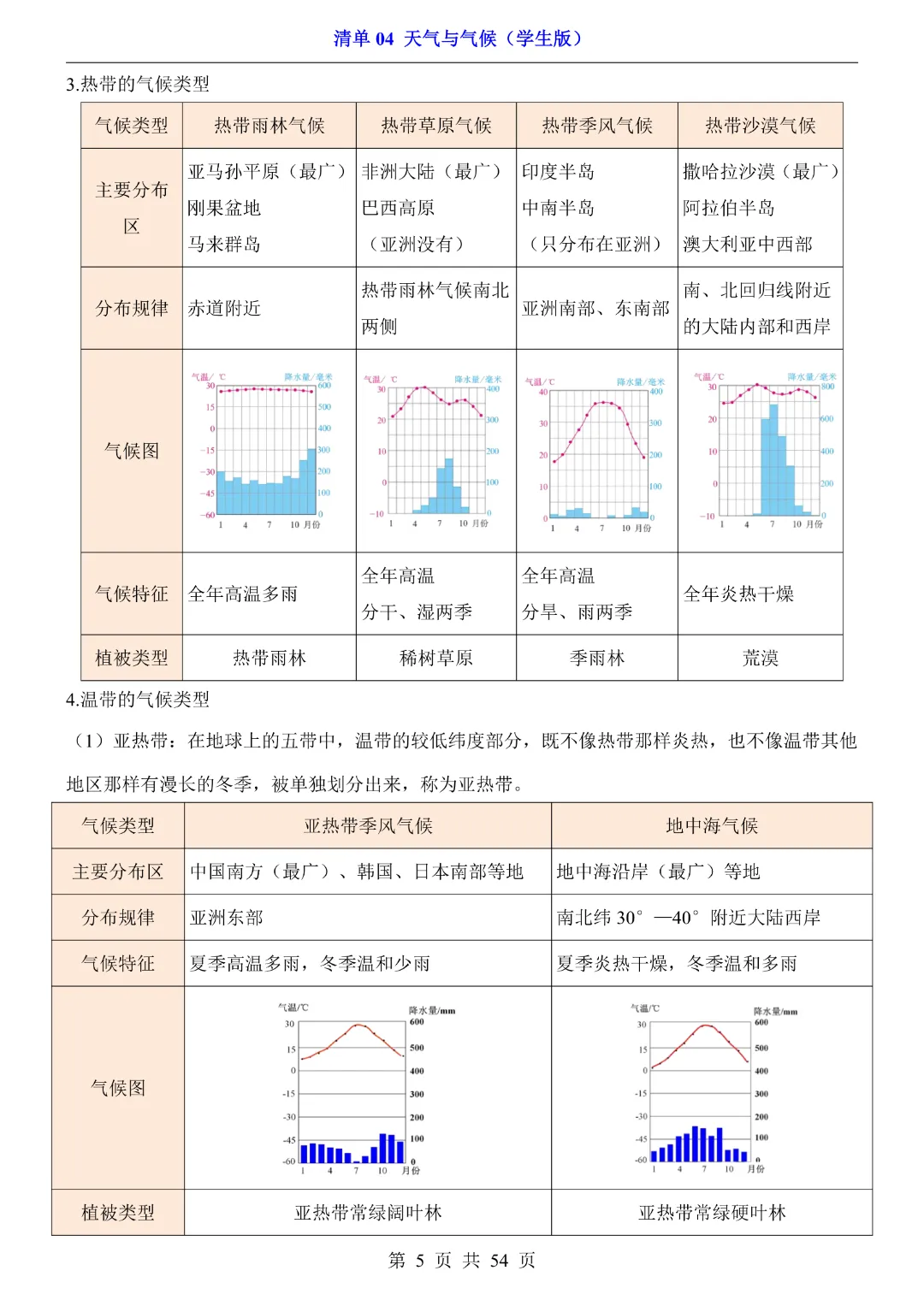 26新八年级下册地理【人教版】中考地理复习《清单04 天气与气候1 知识梳理+经典例题带答案》丨完整电子版可打印 第6张 26新八年级下册地理【人教版】中考地理复习《清单04 天气与气候1 知识梳理+经典例题带答案》丨完整电子版可打印 第6张
