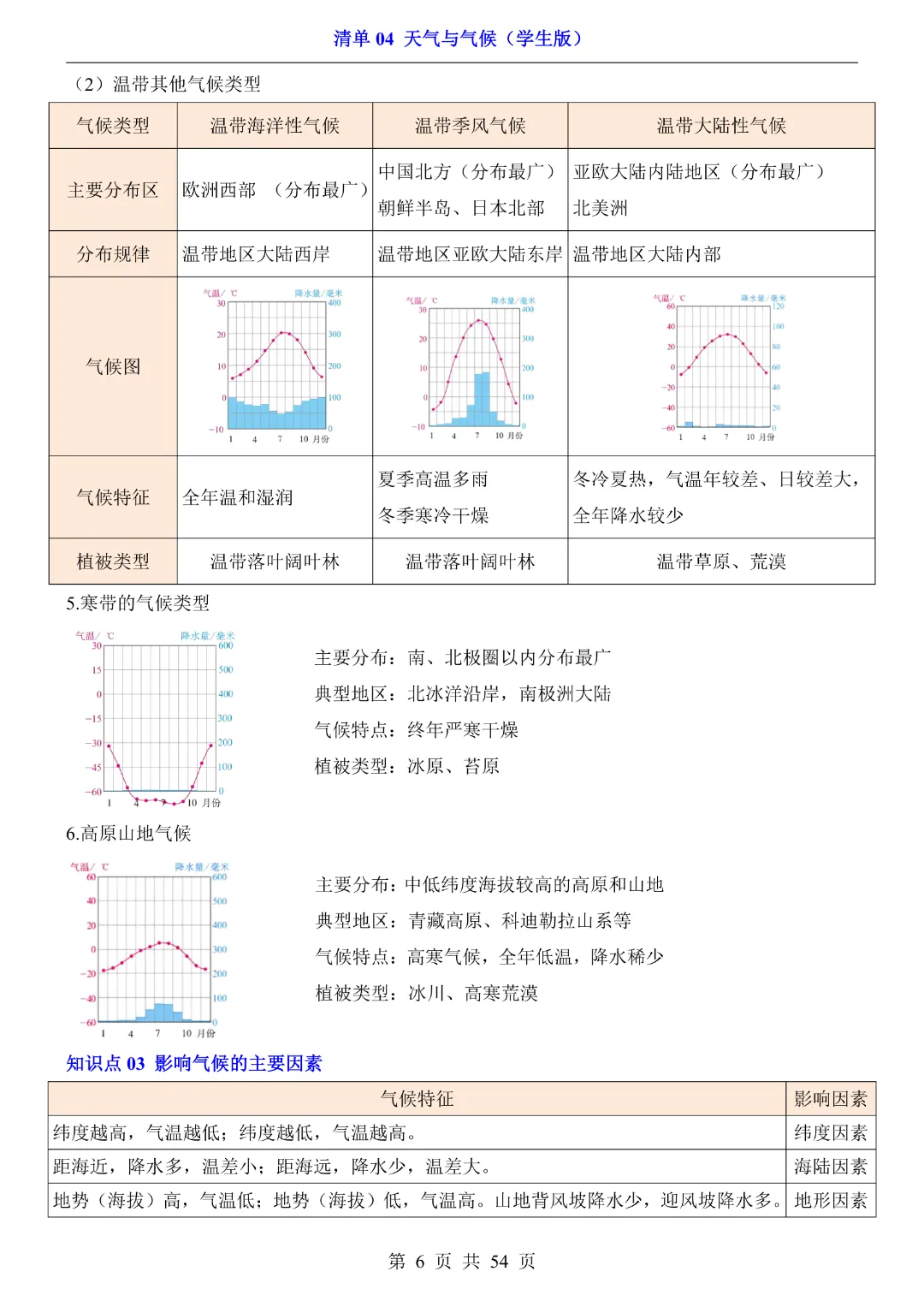 26新八年级下册地理【人教版】中考地理复习《清单04 天气与气候1 知识梳理+经典例题带答案》丨完整电子版可打印 第7张 26新八年级下册地理【人教版】中考地理复习《清单04 天气与气候1 知识梳理+经典例题带答案》丨完整电子版可打印 第7张
