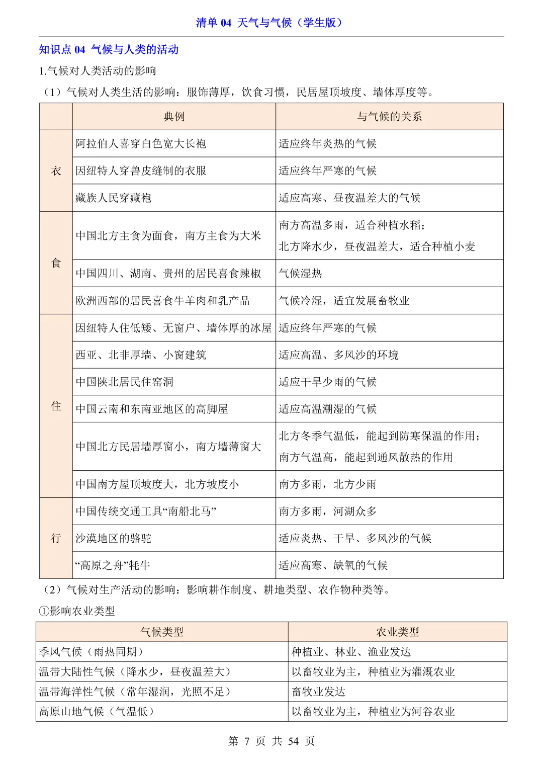 26新八年级下册地理【人教版】中考地理复习《清单04 天气与气候1 知识梳理+经典例题带答案》丨完整电子版可打印 第8张 26新八年级下册地理【人教版】中考地理复习《清单04 天气与气候1 知识梳理+经典例题带答案》丨完整电子版可打印 第8张