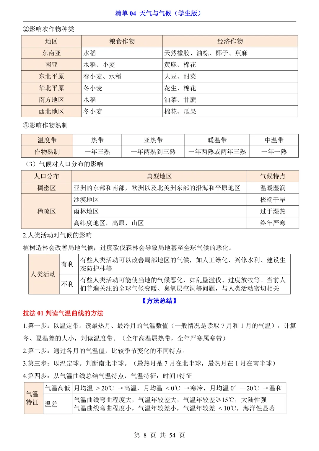26新八年级下册地理【人教版】中考地理复习《清单04 天气与气候1 知识梳理+经典例题带答案》丨完整电子版可打印 第9张 26新八年级下册地理【人教版】中考地理复习《清单04 天气与气候1 知识梳理+经典例题带答案》丨完整电子版可打印 第9张