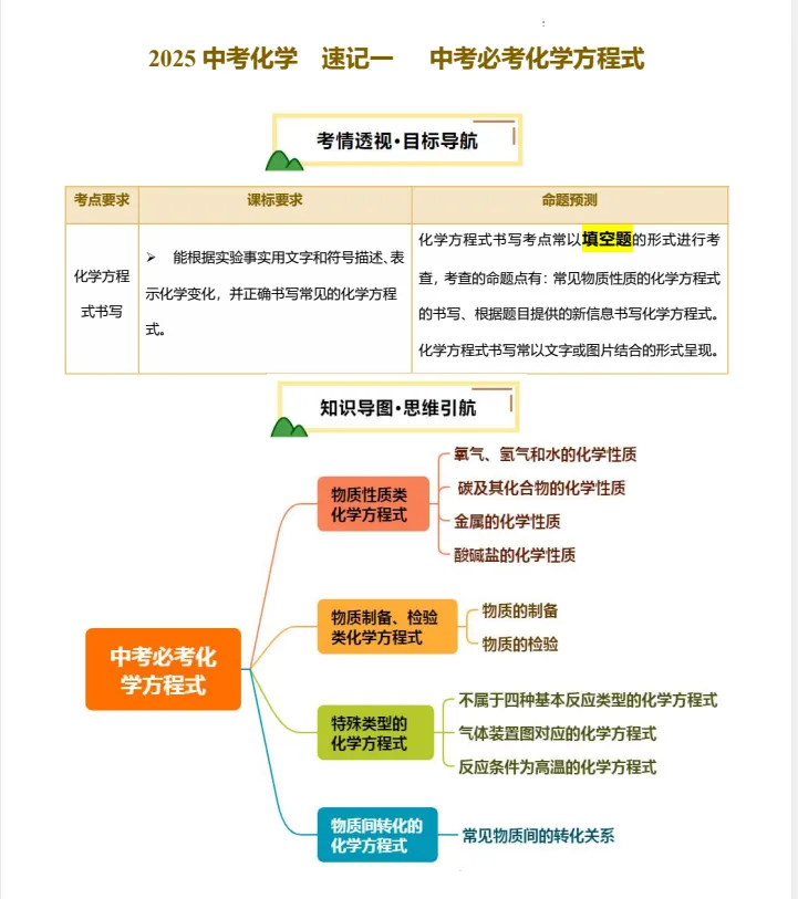 2025广州中考化学 速记一|中考必考化学方程式 第2张 2025广州中考化学 速记一|中考必考化学方程式 第2张