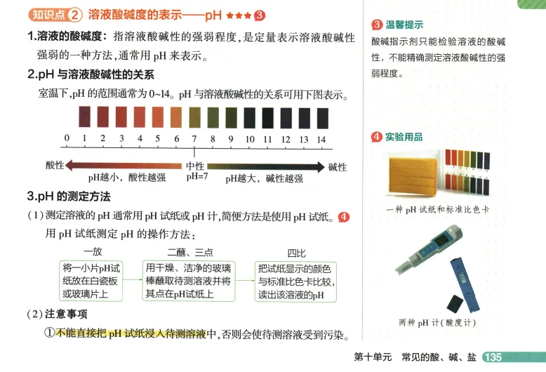 2026年中考化学 第10单元 常见的酸碱盐 第4张