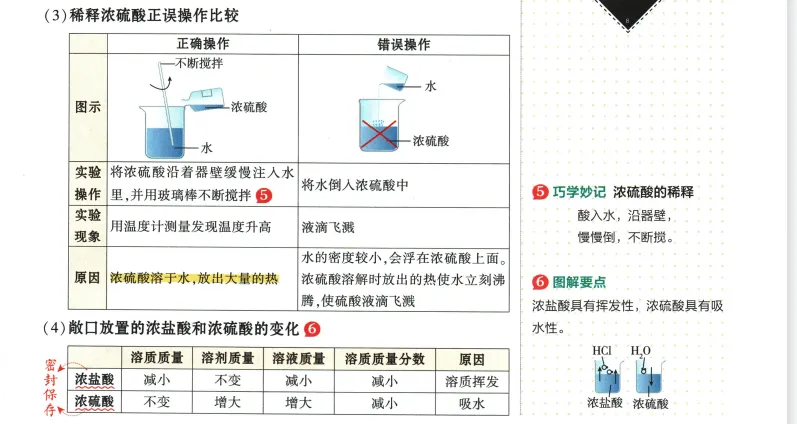 2026年中考化学 第10单元 常见的酸碱盐 第8张