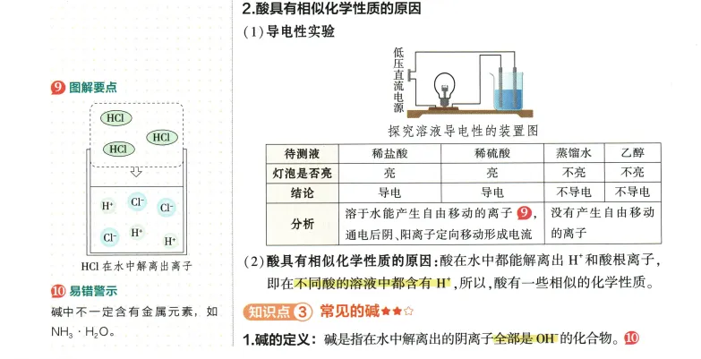 2026年中考化学 第10单元 常见的酸碱盐 第10张