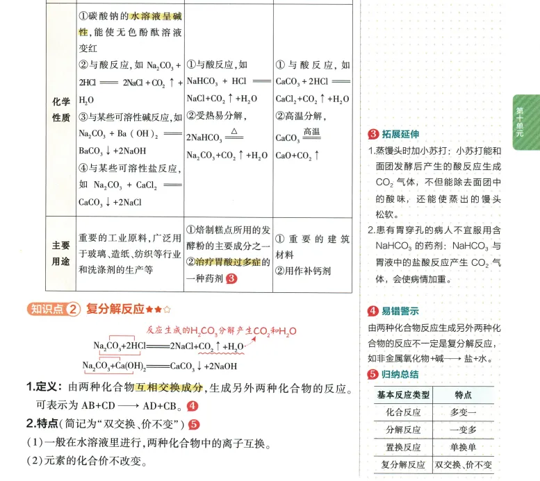 2026年中考化学 第10单元 常见的酸碱盐 第16张
