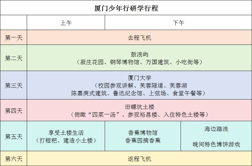 【中考假期六天五夜研学】厦门少年行 第14张