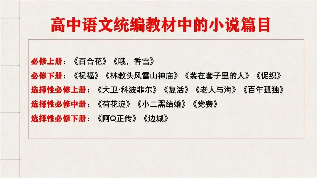 【真题梳理+回归课本解析】讲透高中语文【小说阅读】课件(153张PPT) 第11张