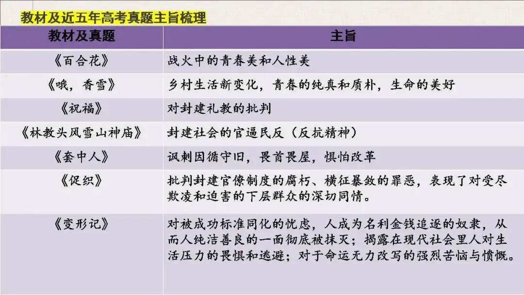【真题梳理+回归课本解析】讲透高中语文【小说阅读】课件(153张PPT) 第16张