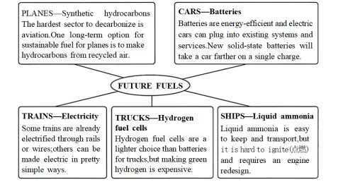 【高考专项练习】阅读理解A篇高考真题汇总(含答案详解) 第2张