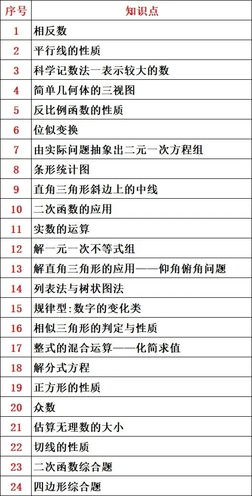 2025年浙江省中考数学试卷 第25张 2025年浙江省中考数学试卷 第25张