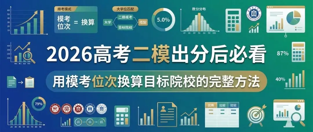2026高考二模出分后必看:用模考位次换算目标院校的完整方法,90%的家长都用错了 第1张