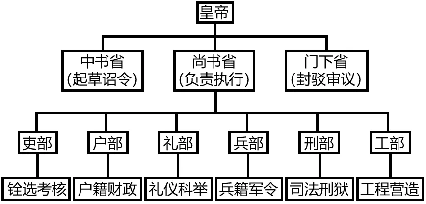 期中复习试卷:七年级下学期期中考历史试题(一) 第11张