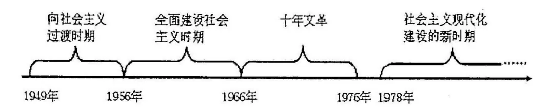 期中复习:八下历史新教材期中复习试卷(一) 第6张