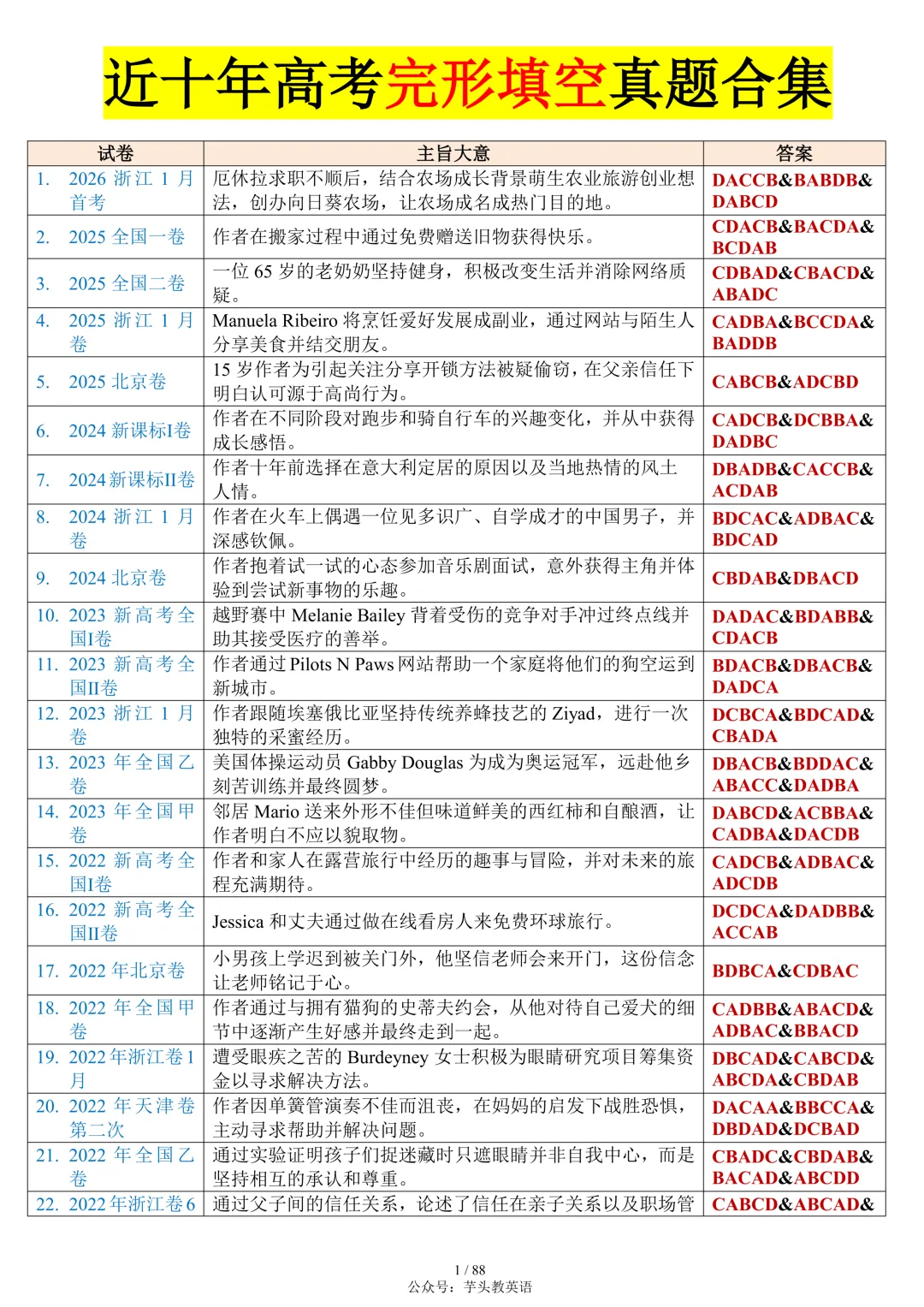 整整55套!近十年高考完形填空真题合集(附答案详解)|免费文件 第1张