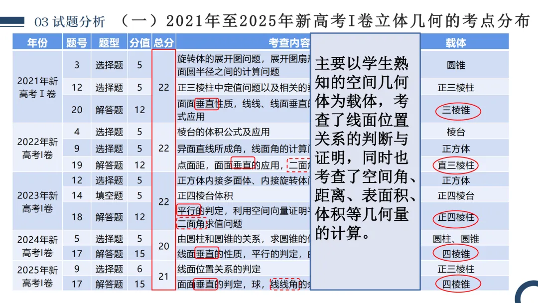 【高考真题说题】2025年全国新高考Ⅰ卷17题说题D30 第11张 【高考真题说题】2025年全国新高考Ⅰ卷17题说题D30 第11张