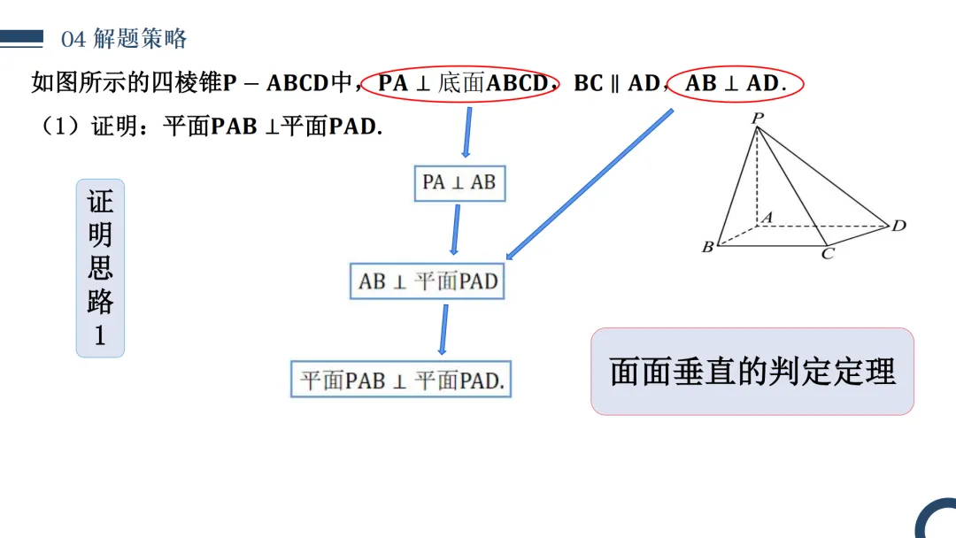 【高考真题说题】2025年全国新高考Ⅰ卷17题说题D30 第14张 【高考真题说题】2025年全国新高考Ⅰ卷17题说题D30 第14张