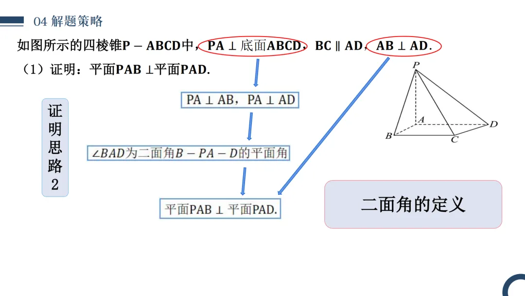 【高考真题说题】2025年全国新高考Ⅰ卷17题说题D30 第15张 【高考真题说题】2025年全国新高考Ⅰ卷17题说题D30 第15张