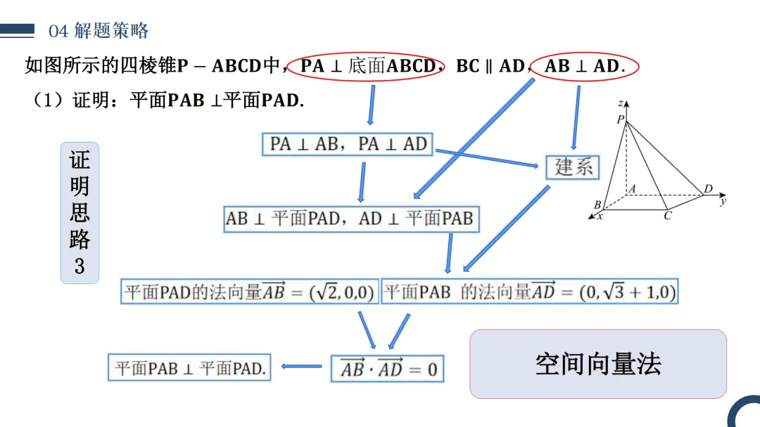 【高考真题说题】2025年全国新高考Ⅰ卷17题说题D30 第16张 【高考真题说题】2025年全国新高考Ⅰ卷17题说题D30 第16张