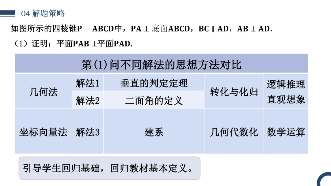 【高考真题说题】2025年全国新高考Ⅰ卷17题说题D30 第17张 【高考真题说题】2025年全国新高考Ⅰ卷17题说题D30 第17张
