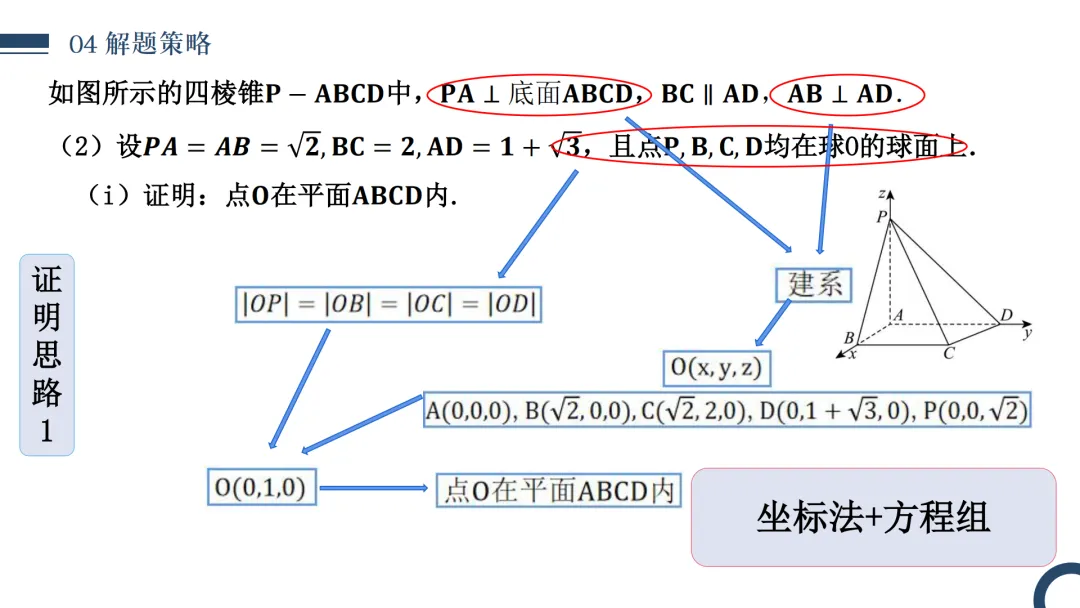 【高考真题说题】2025年全国新高考Ⅰ卷17题说题D30 第18张 【高考真题说题】2025年全国新高考Ⅰ卷17题说题D30 第18张