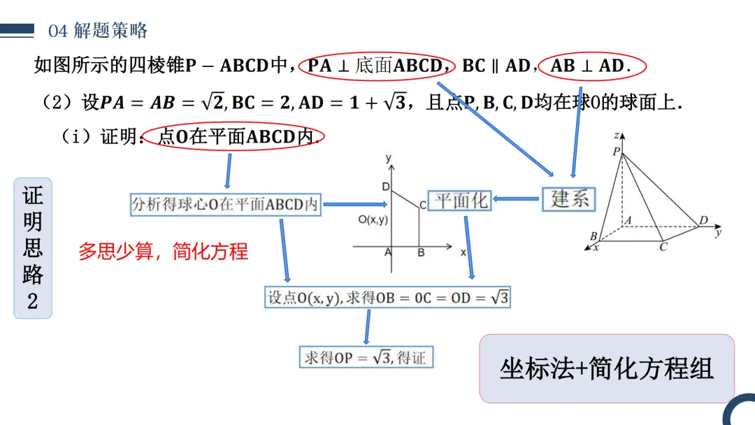 【高考真题说题】2025年全国新高考Ⅰ卷17题说题D30 第19张 【高考真题说题】2025年全国新高考Ⅰ卷17题说题D30 第19张