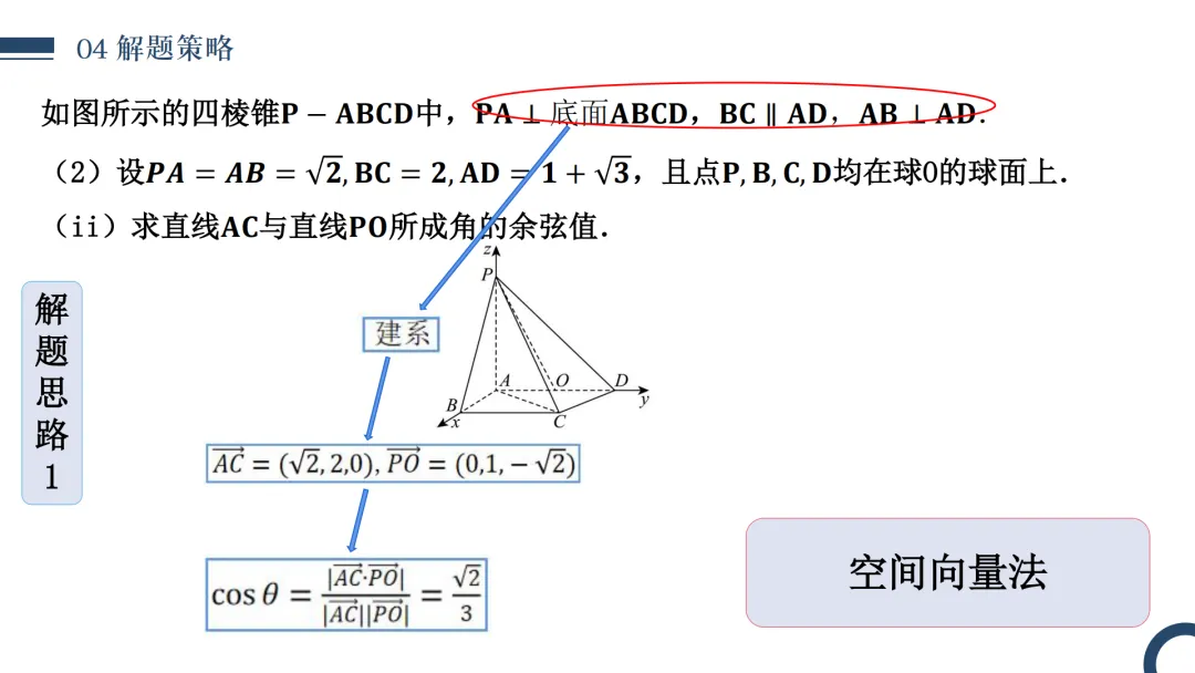 【高考真题说题】2025年全国新高考Ⅰ卷17题说题D30 第22张 【高考真题说题】2025年全国新高考Ⅰ卷17题说题D30 第22张