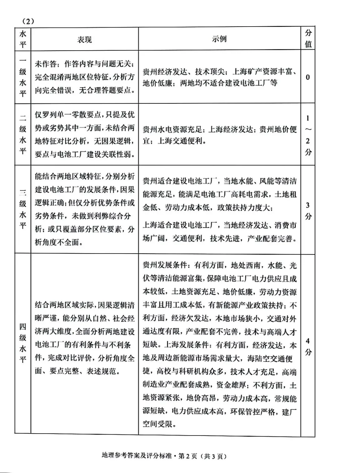 试卷资源||2026年昆明市初中学业质量诊断性检测地理试卷 第10张
