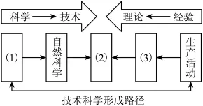 梅州市高三总复习质检试卷(2026.3)语文 第3张