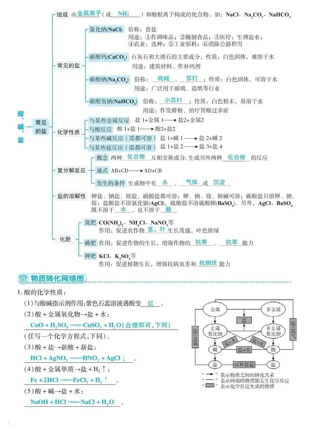 中考化学核心知识点思维导图,建议收藏打印背诵 第15张