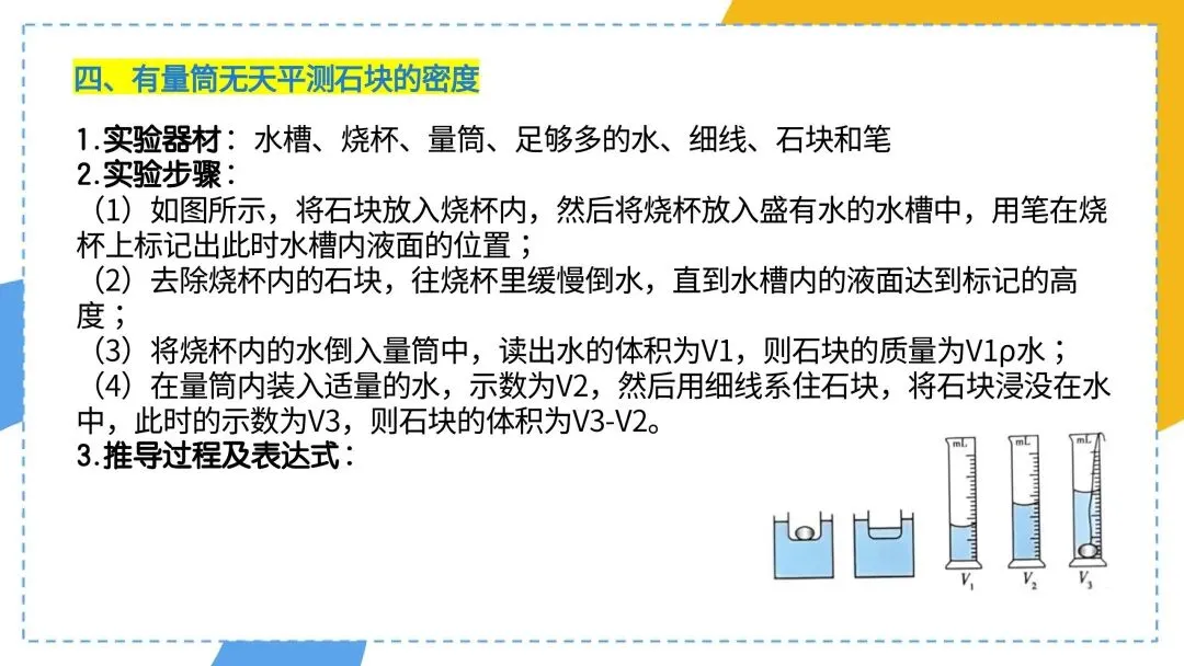 中考专题复习:特殊方法测密度(必考) 第9张