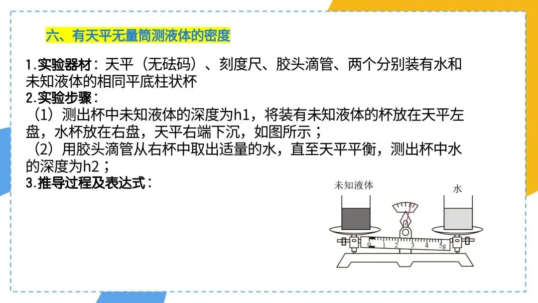 中考专题复习:特殊方法测密度(必考) 第15张