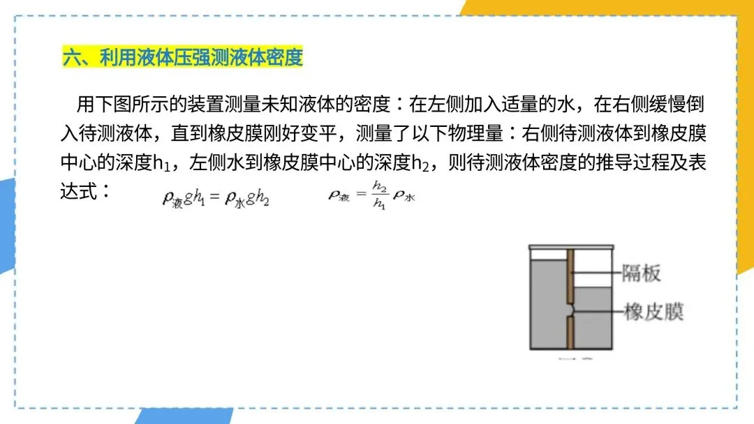 中考专题复习:特殊方法测密度(必考) 第18张