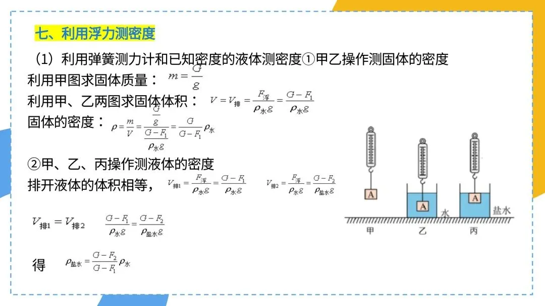 中考专题复习:特殊方法测密度(必考) 第19张