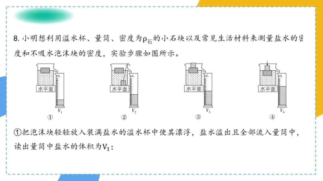 中考专题复习:特殊方法测密度(必考) 第22张