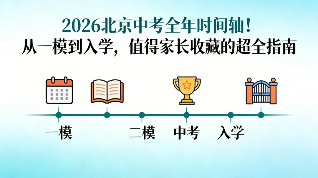 2026 北京中考全年时间轴!从一模到入学,值得家长收藏的超全指南 第2张