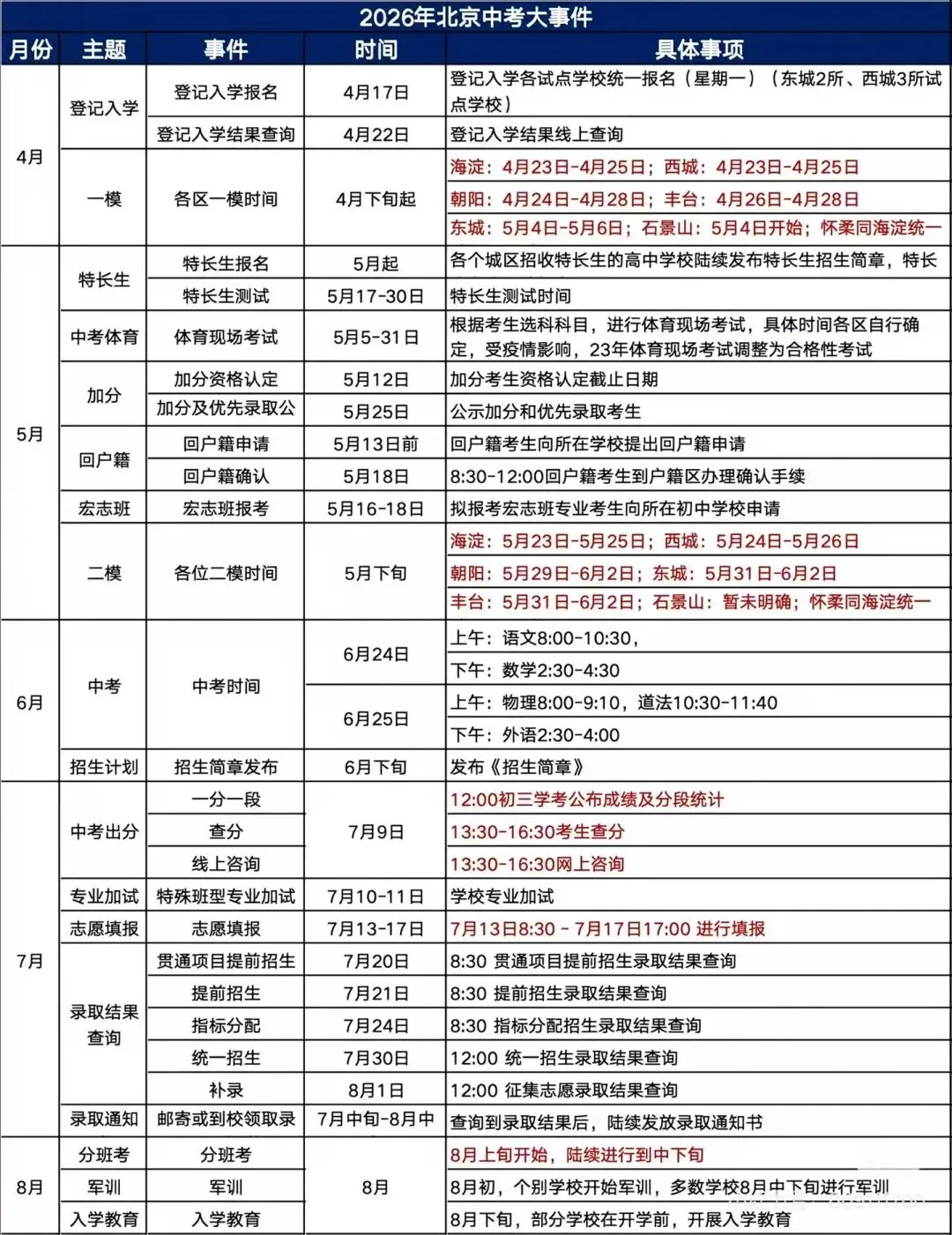 2026 北京中考全年时间轴!从一模到入学,值得家长收藏的超全指南 第3张
