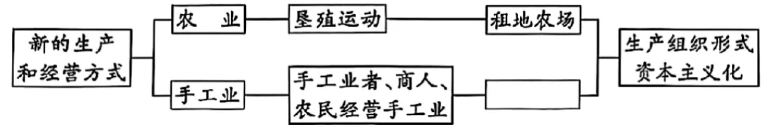 2026年中考历史一模模拟卷02(考试版A4) 第8张