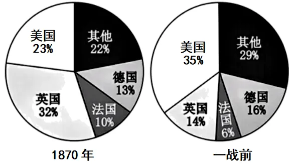 2026年中考历史一模模拟卷02(考试版A4) 第9张