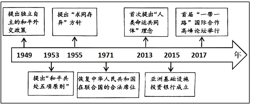 2026年中考历史一模模拟卷02(考试版A4) 第28张