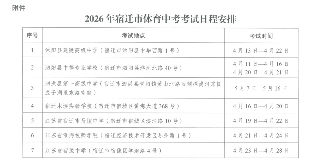 早安,宿城丨事关体育中考!最新提醒 第7张 早安,宿城丨事关体育中考!最新提醒 第7张