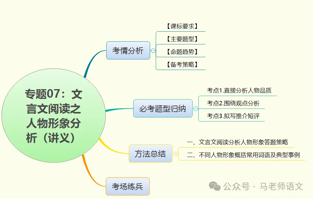 2026年中考语文文言人物形象分析 第2张