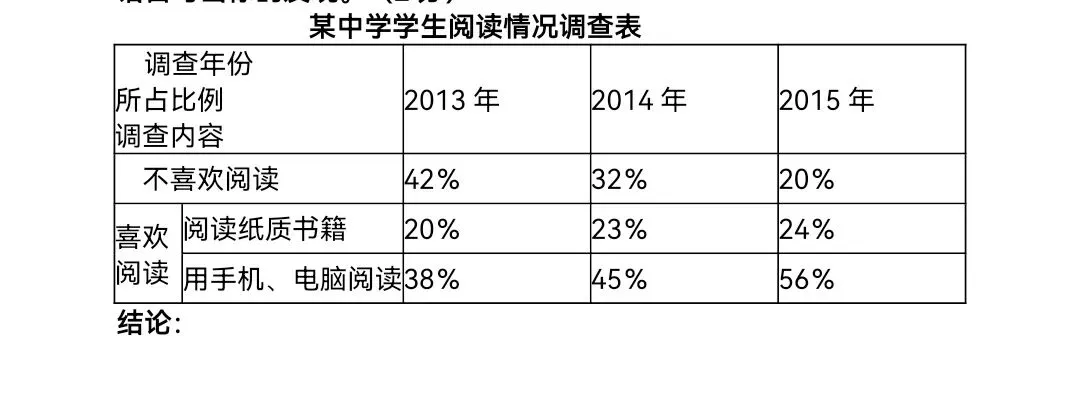中考复习——综合性学习(语言运用、口语交际、图表解读、信息提取、活动设计) 第4张