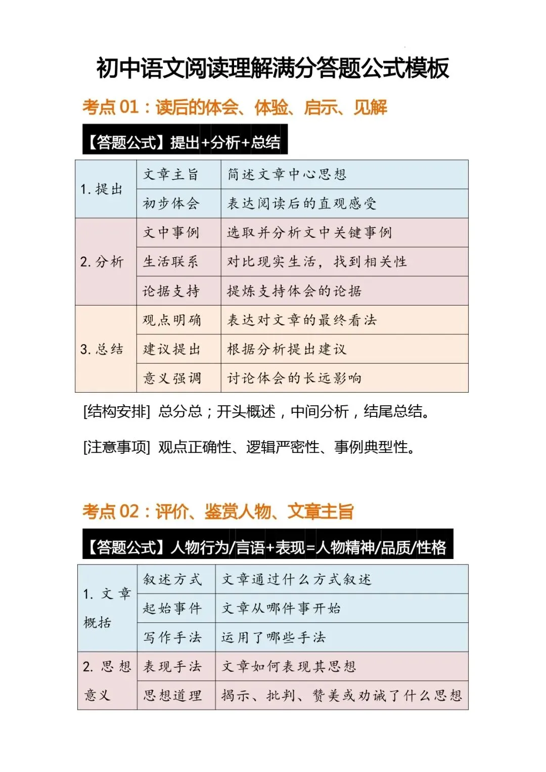 中考语文解题技巧 | 初中语文阅读理解常考题型答题公式模版 第1张