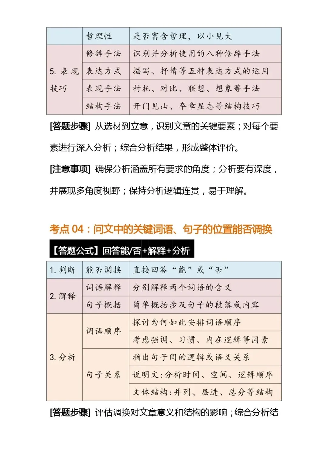 中考语文解题技巧 | 初中语文阅读理解常考题型答题公式模版 第3张