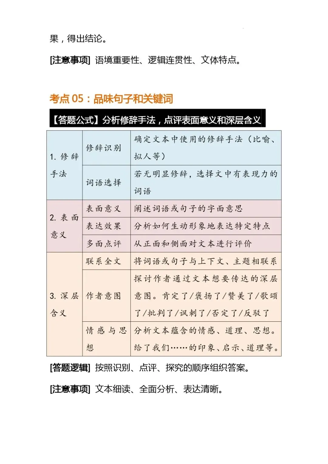中考语文解题技巧 | 初中语文阅读理解常考题型答题公式模版 第4张