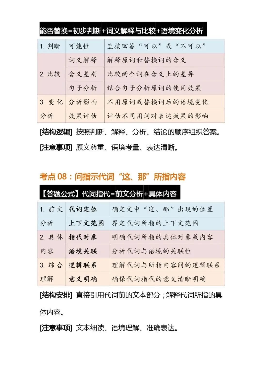 中考语文解题技巧 | 初中语文阅读理解常考题型答题公式模版 第6张